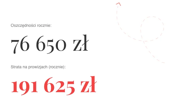 Zoptymalizowana strona hotelu zwiększająca rezerwacje bezpośrednie